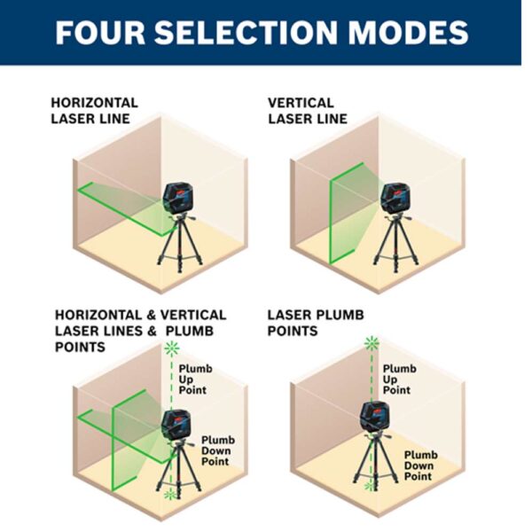 BOSCH Green-Beam Self-Leveling Cross-Line Laser with Plumb Points