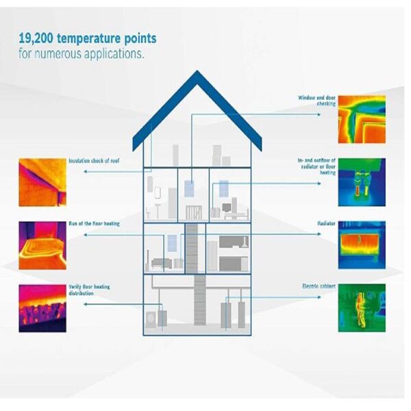 BOSCH 12V Max Connected Thermal Camera