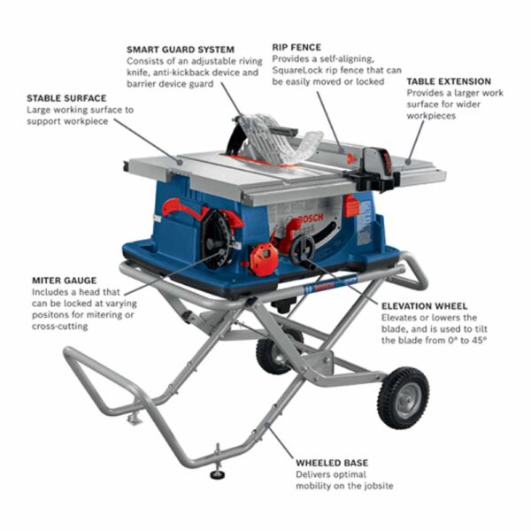 BOSCH  10 In. Worksite Table Saw with Gravity-Rise Wheeled Stand